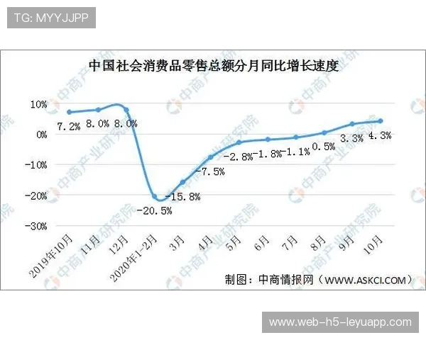 球迷经济复苏，俱乐部商业收入稳步回升