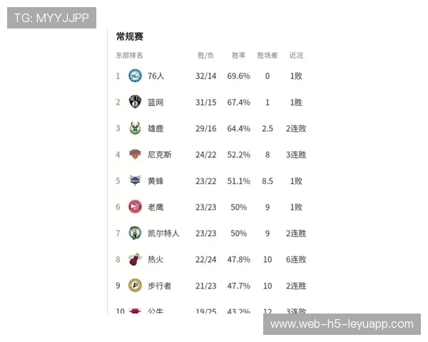 NBA球队实力排行榜更新（225 ）